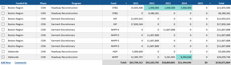 MassDOT STIP Staging Tab Project Funding Table.png