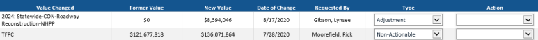 MassDOT STIP Staging Tab Project Change Table.png