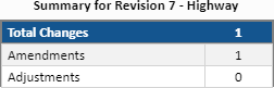 MassDOT STIP History Tab Summary for Revision Table.png