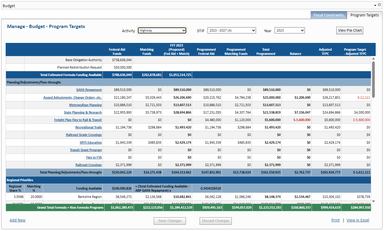 MassDOT STIP Program Targets.png