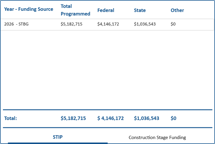 MassDOT STIP Viewer STIP.png