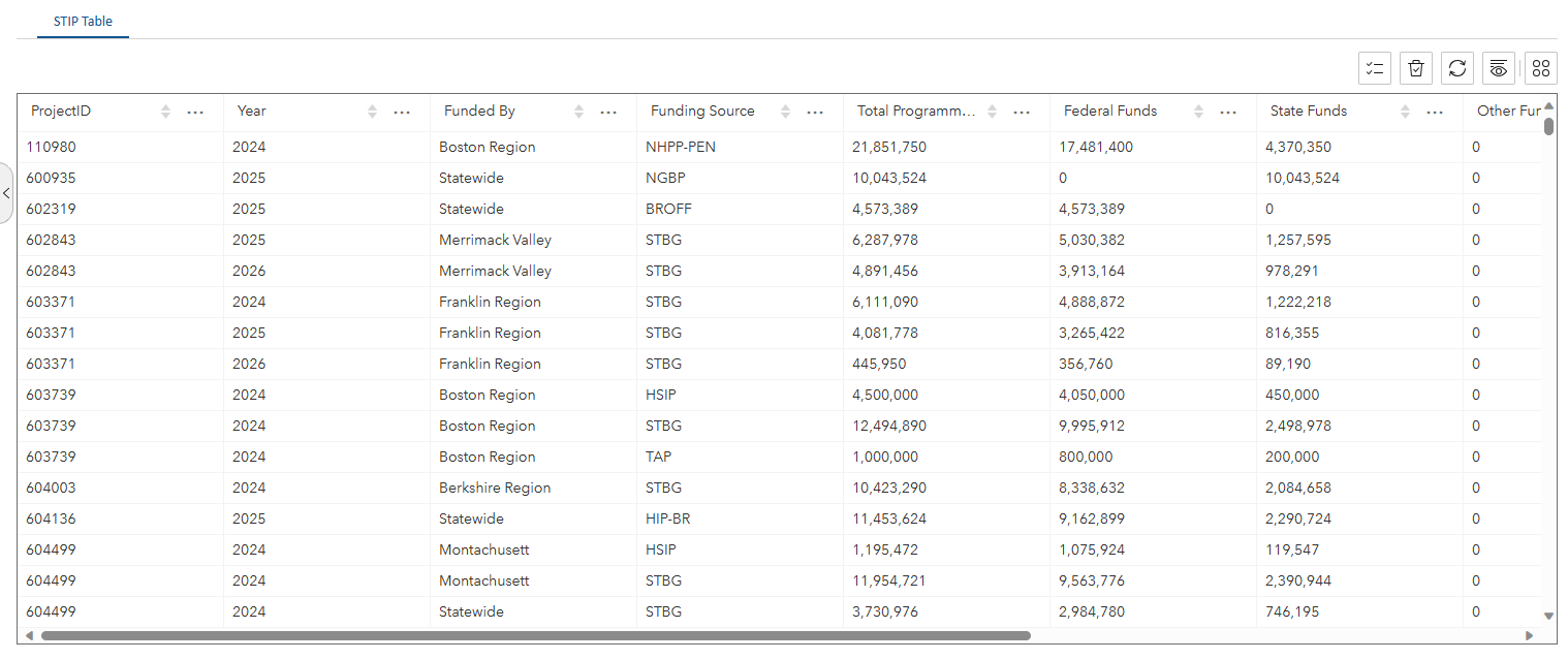 MassDOT STIP Viewer STIP Funding Info Table.png