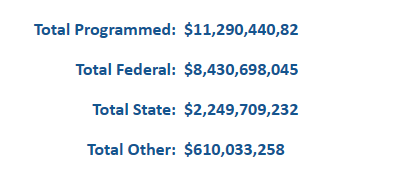 MassDOT STIP Viewer STIP Funding Info Totals.png